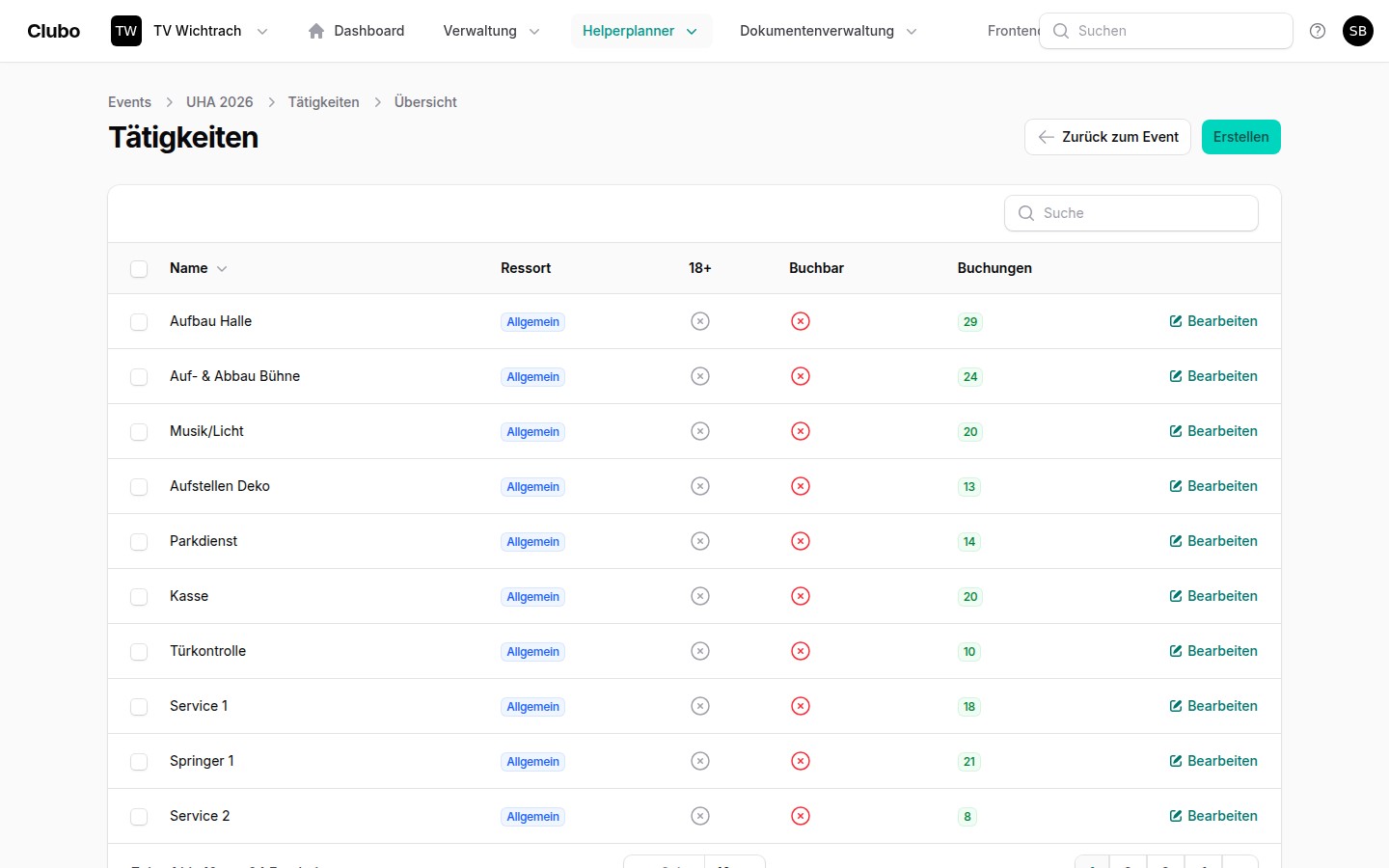 Tätigkeiten definieren